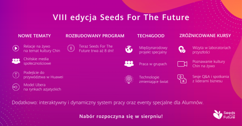 Seeds for the Future 2021